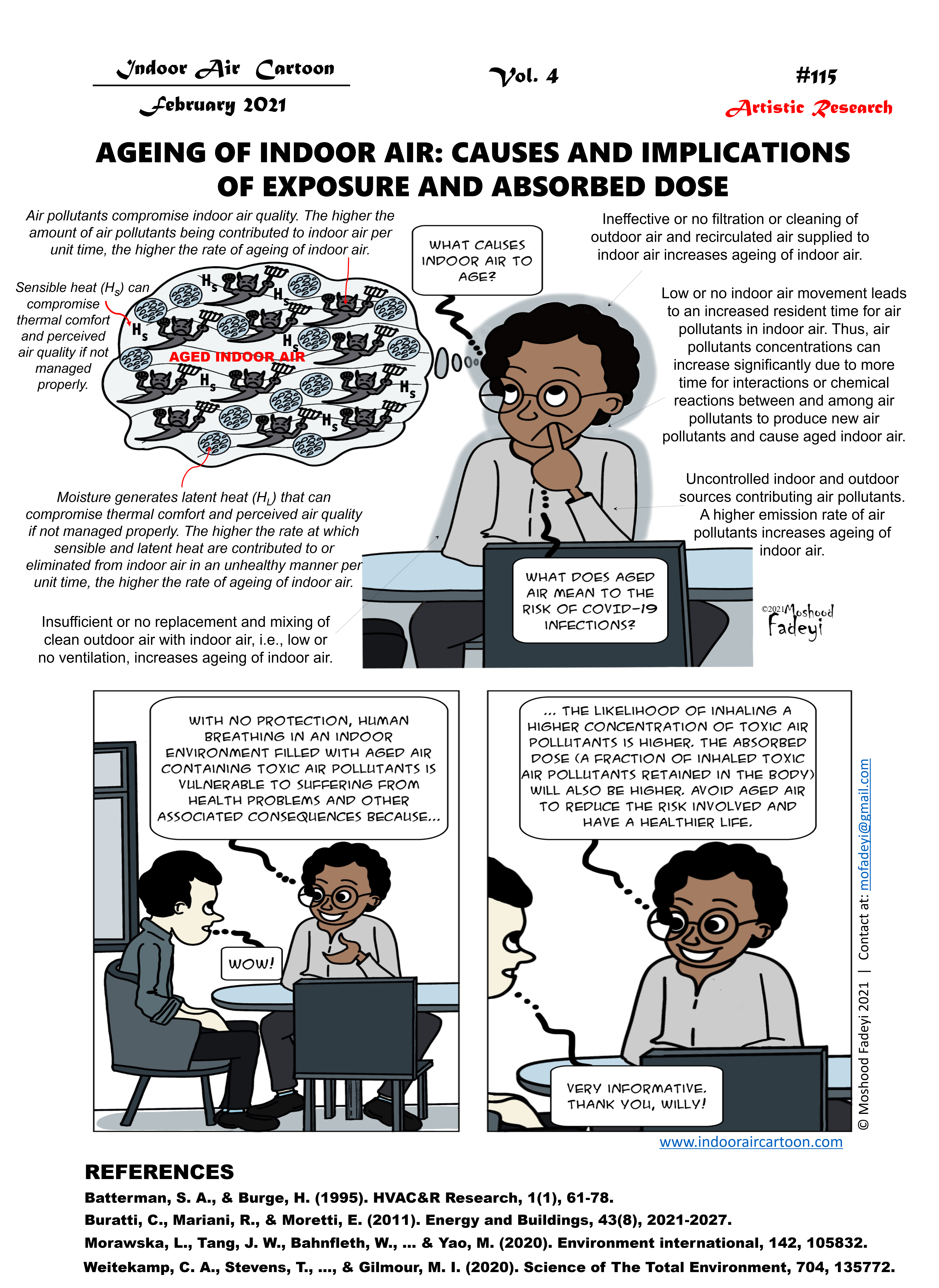 Ageing of indoor air: Causes and implications of exposure and absorbed dose