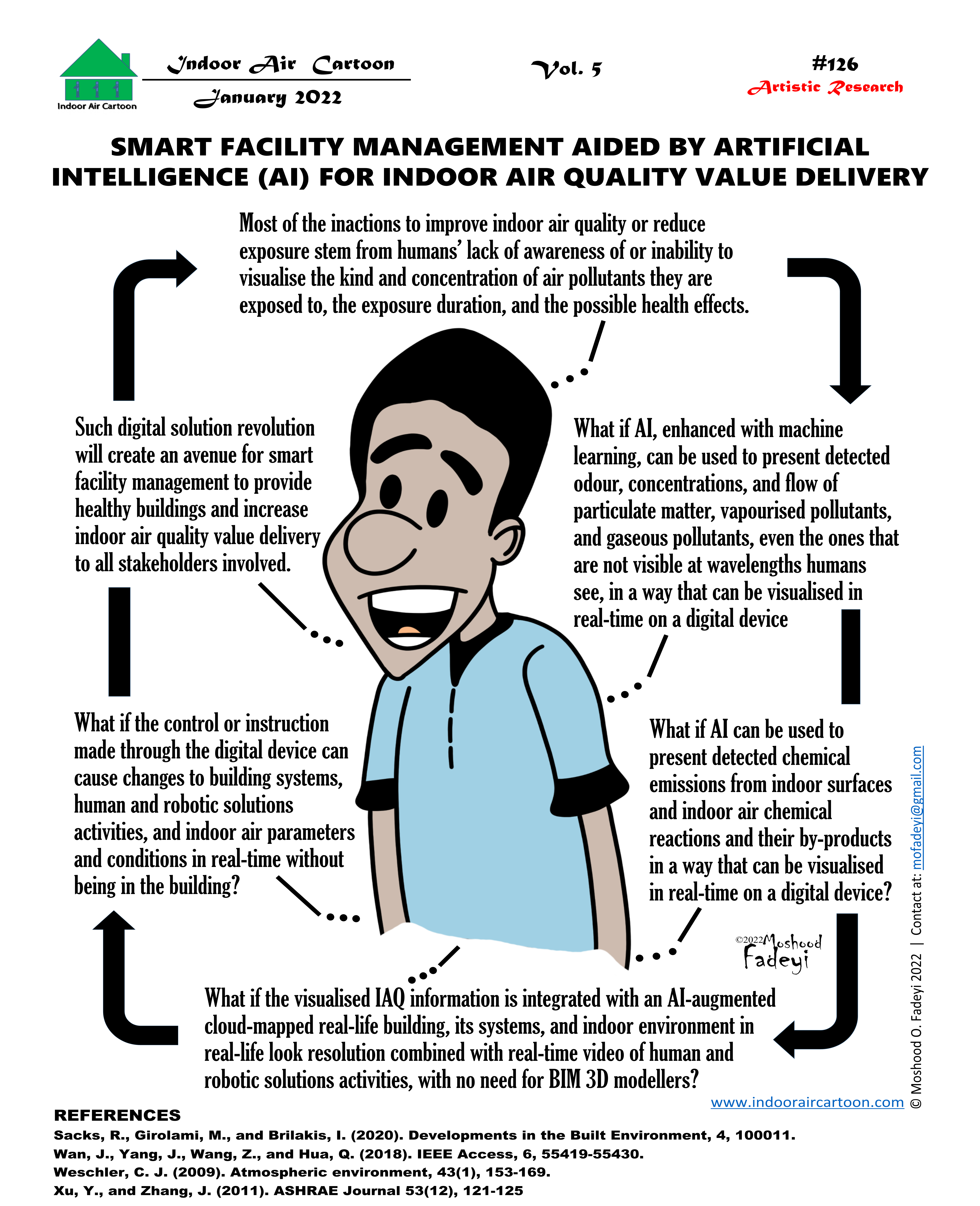 Smart facility management aided by artificial intelligence (AI) for indoor air quality value delivery