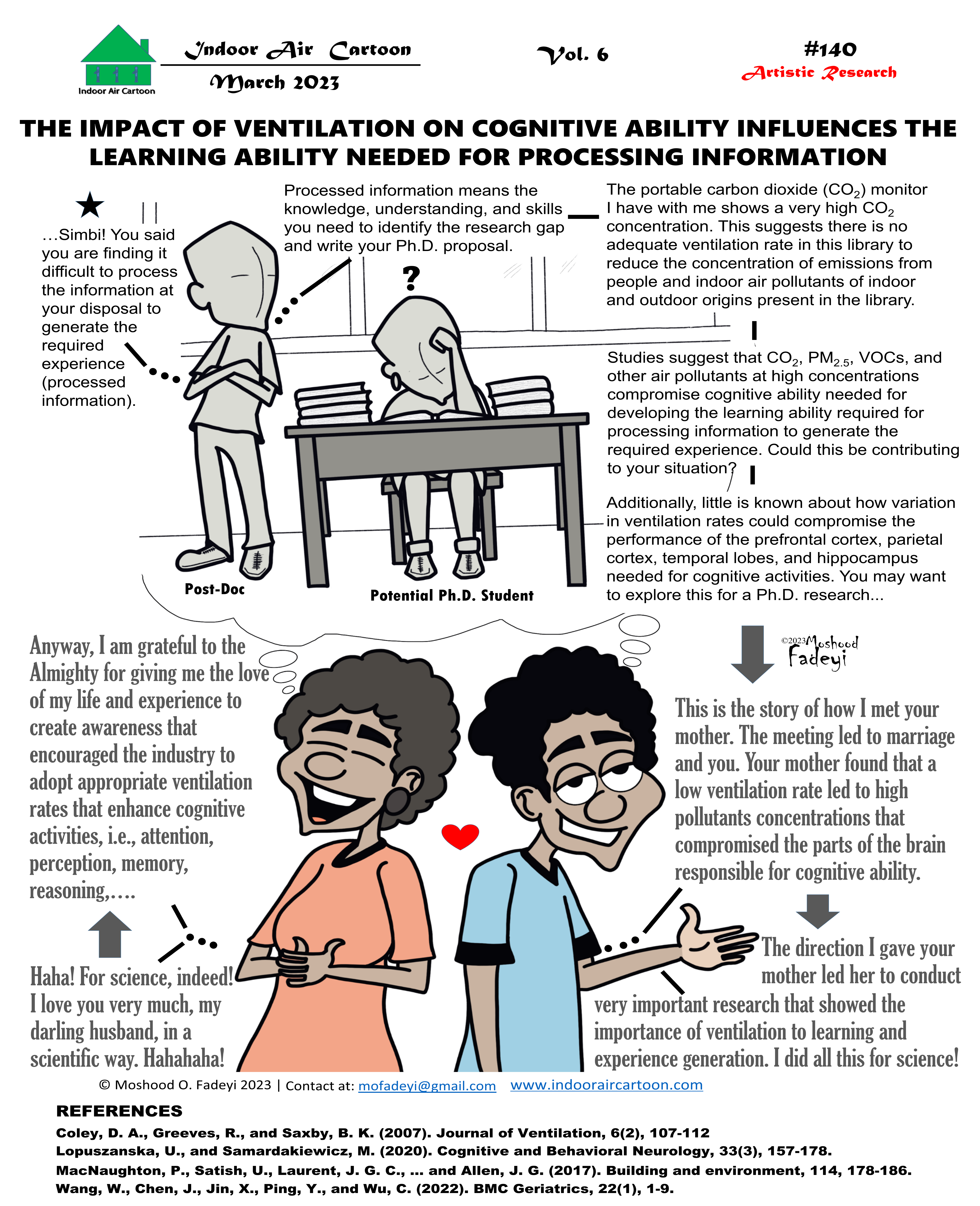 The impact of ventilation on cognitive ability influences the learning ability needed for processing information