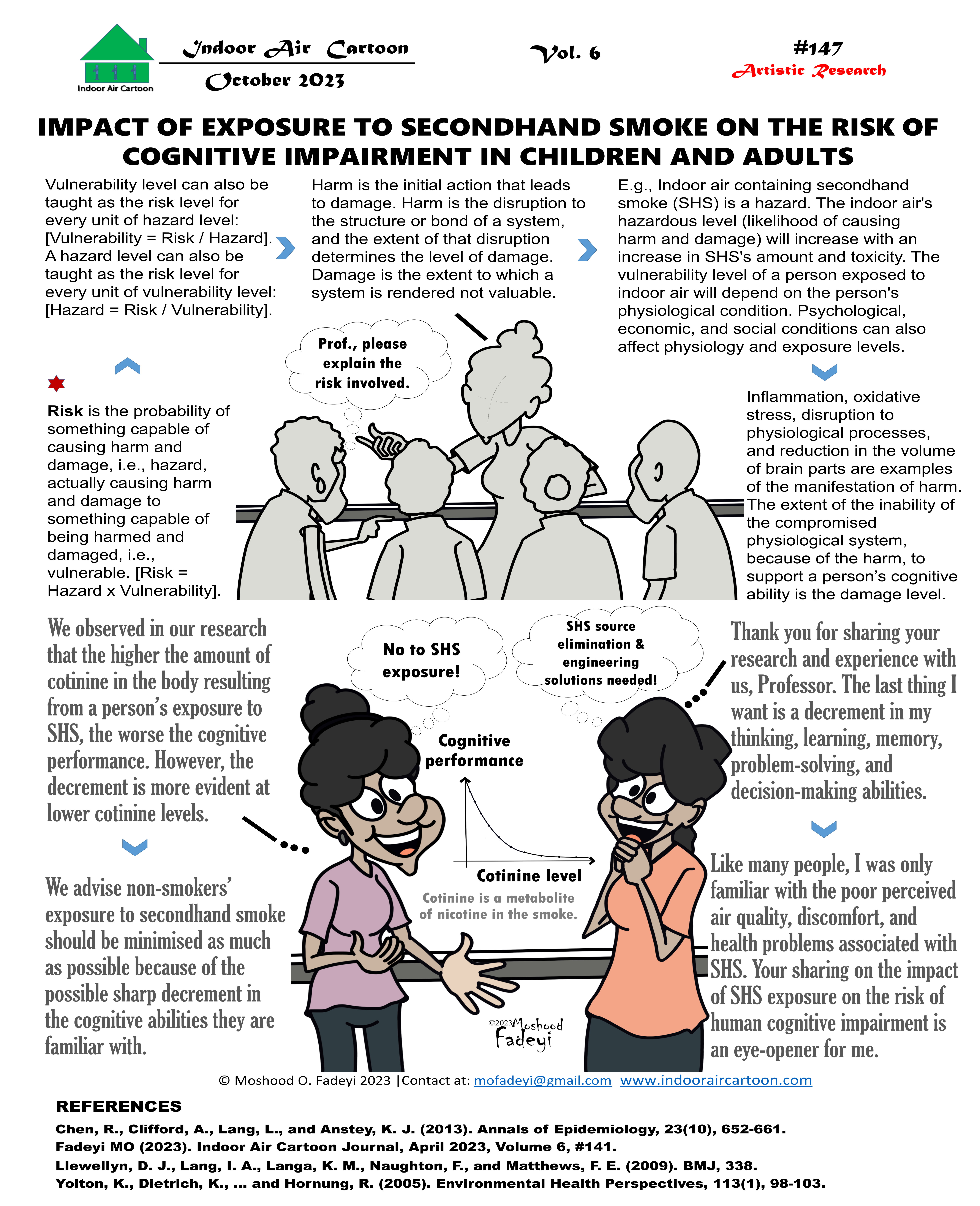 Impact of exposure to secondhand smoke on the risk of cognitive impairment in children and adults