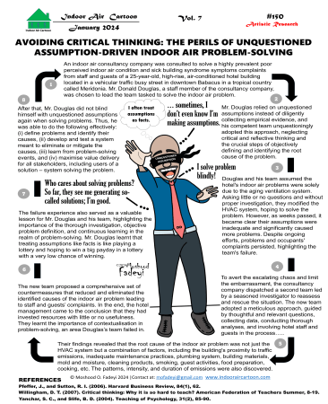 Avoiding critical thinking: The perils of unquestioned assumption-driven indoor air problem-solving