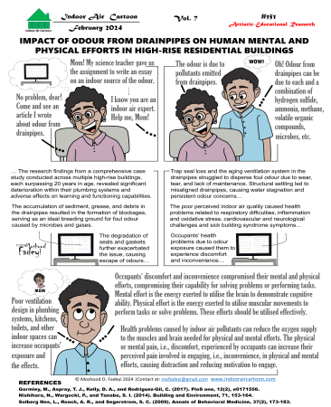 Impact of odour from drainpipes on human mental and physical efforts in high-rise residential buildings