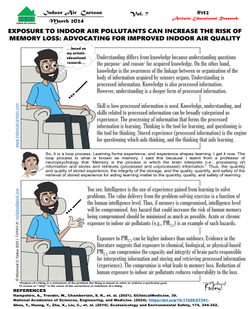 Exposure to indoor air pollutants can increase the risk of memory loss: Advocating for improved indoor air quality