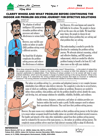 Clarify whose and what problem before continuing the indoor air problem-solving journey for effective solutions