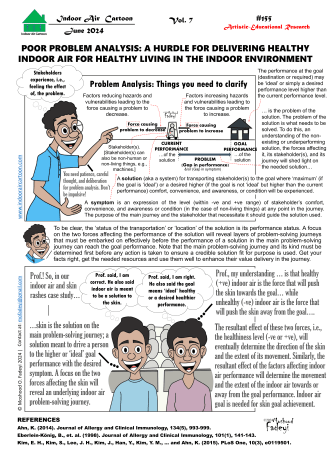 Poor problem analysis: A hurdle to delivering healthy indoor air for healthy living in the indoor environment