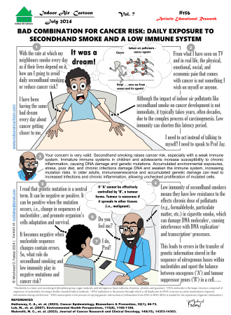 Bad combination for cancer risk: Daily exposure to secondhand smoke and a low immune system
