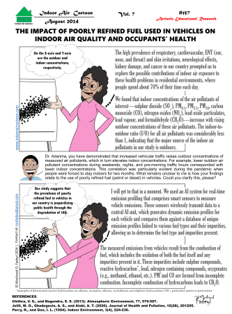 The impact of poorly refined fuel used in vehicles on indoor air quality and occupants’ health