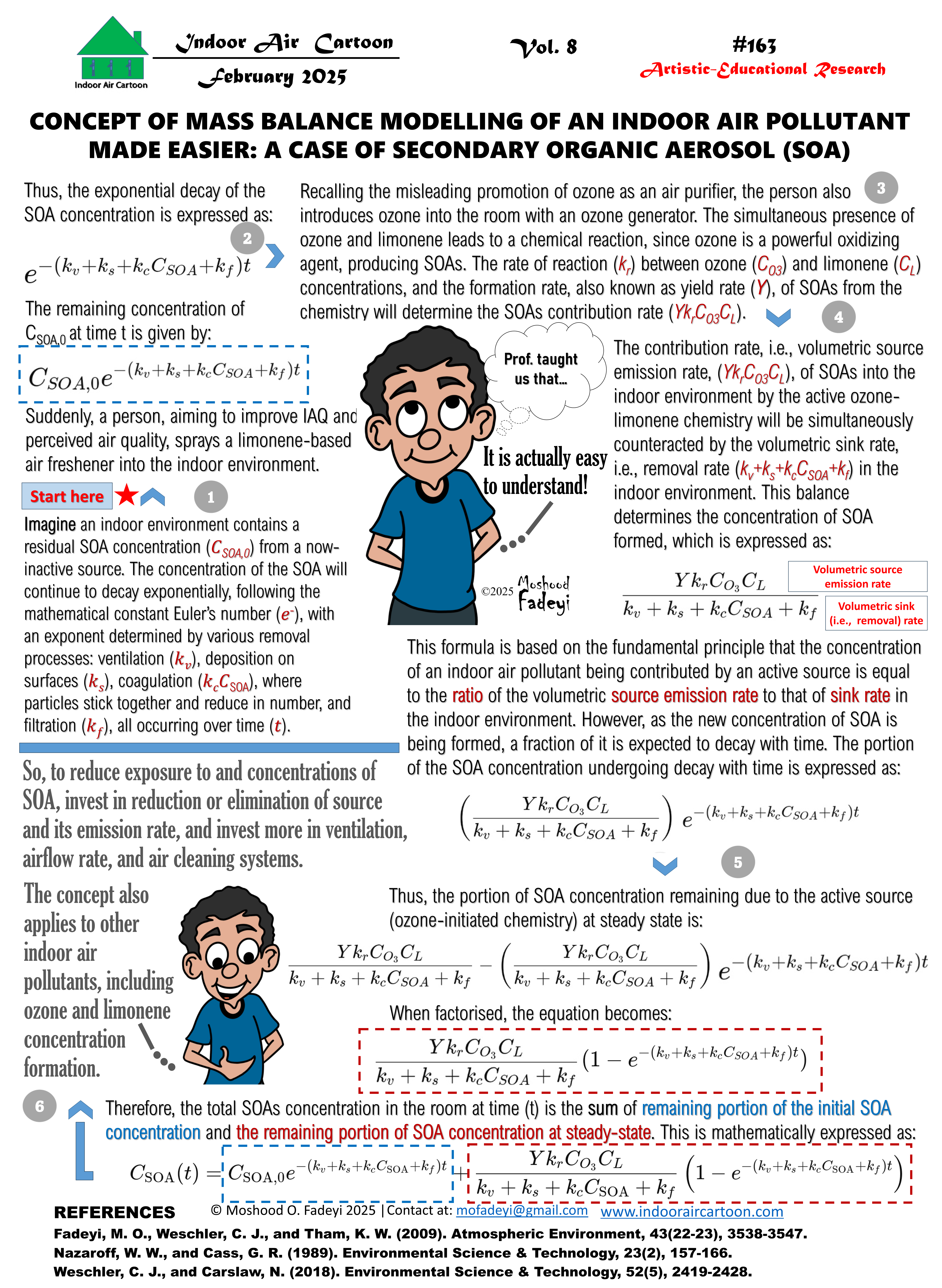 Concept of mass balance modelling of an indoor air pollutant made easier: A case of secondary organic aerosol (SOA)