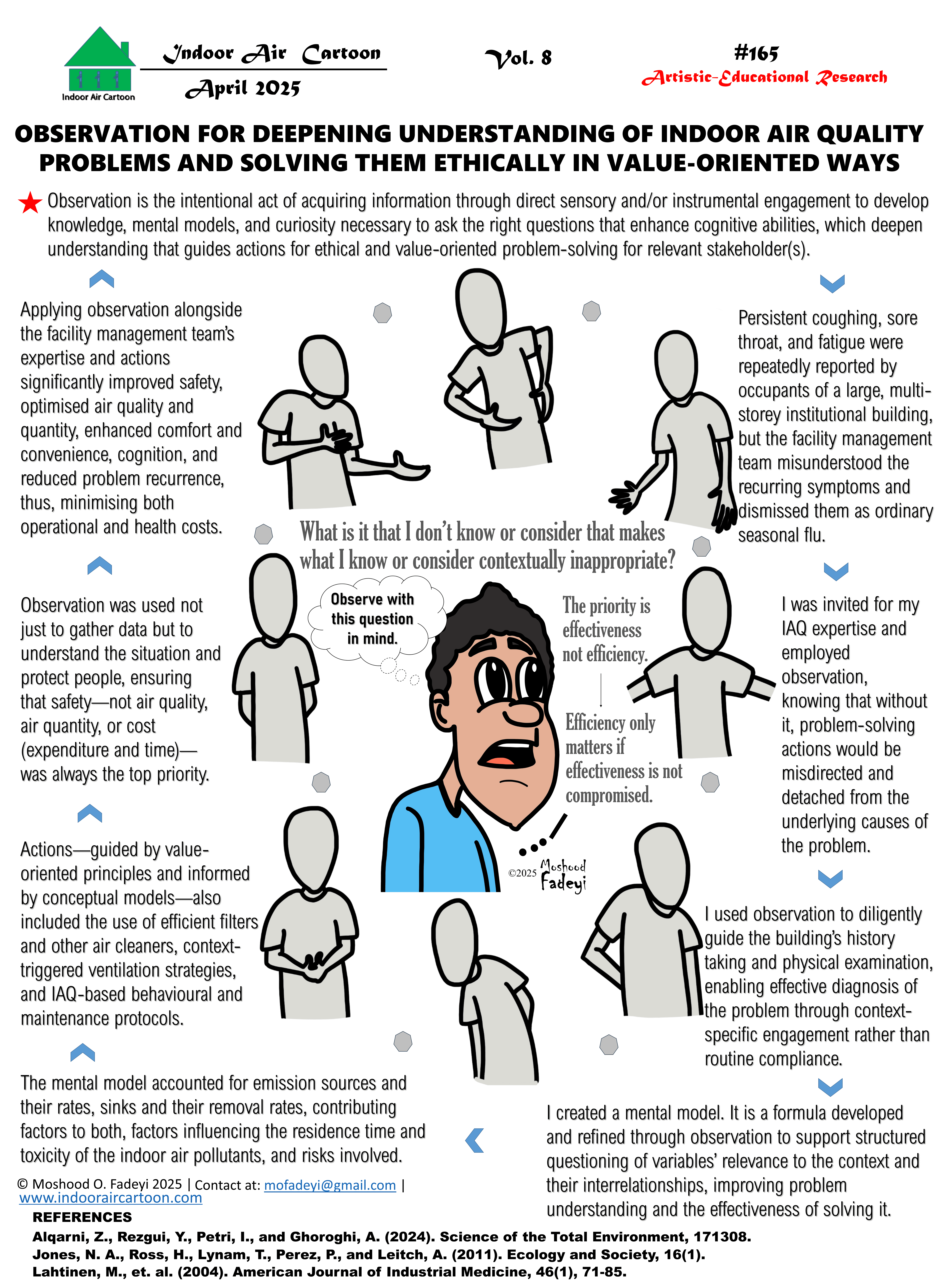 Observation for deepening understanding of indoor air quality problems and solving them ethically in value-oriented ways