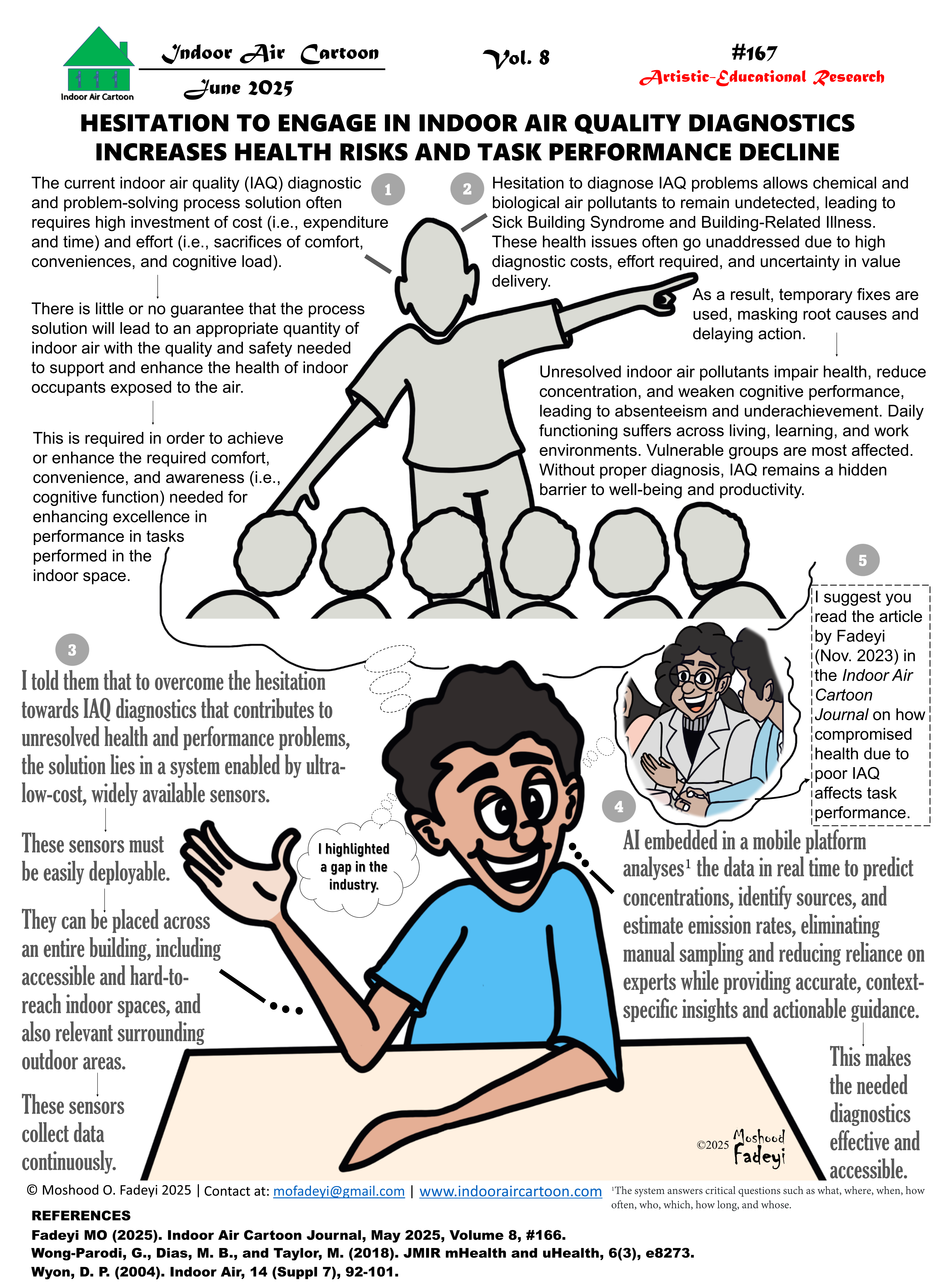 Hesitation to engage in indoor air quality diagnostics increases health risks and task performance decline