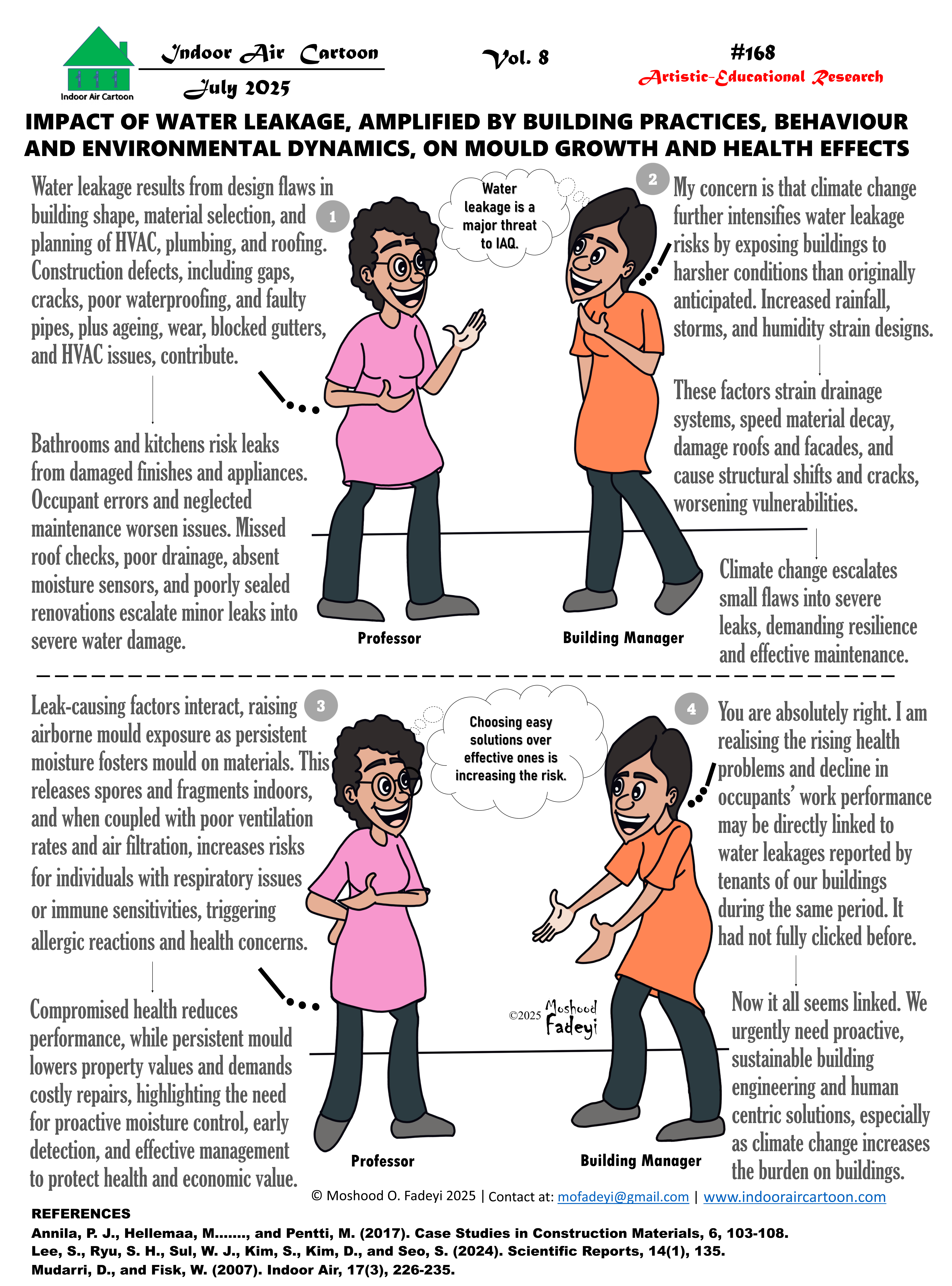 Impact of water leakage, amplified by building practices, behaviour and environmental dynamics, on mould growth and health effects