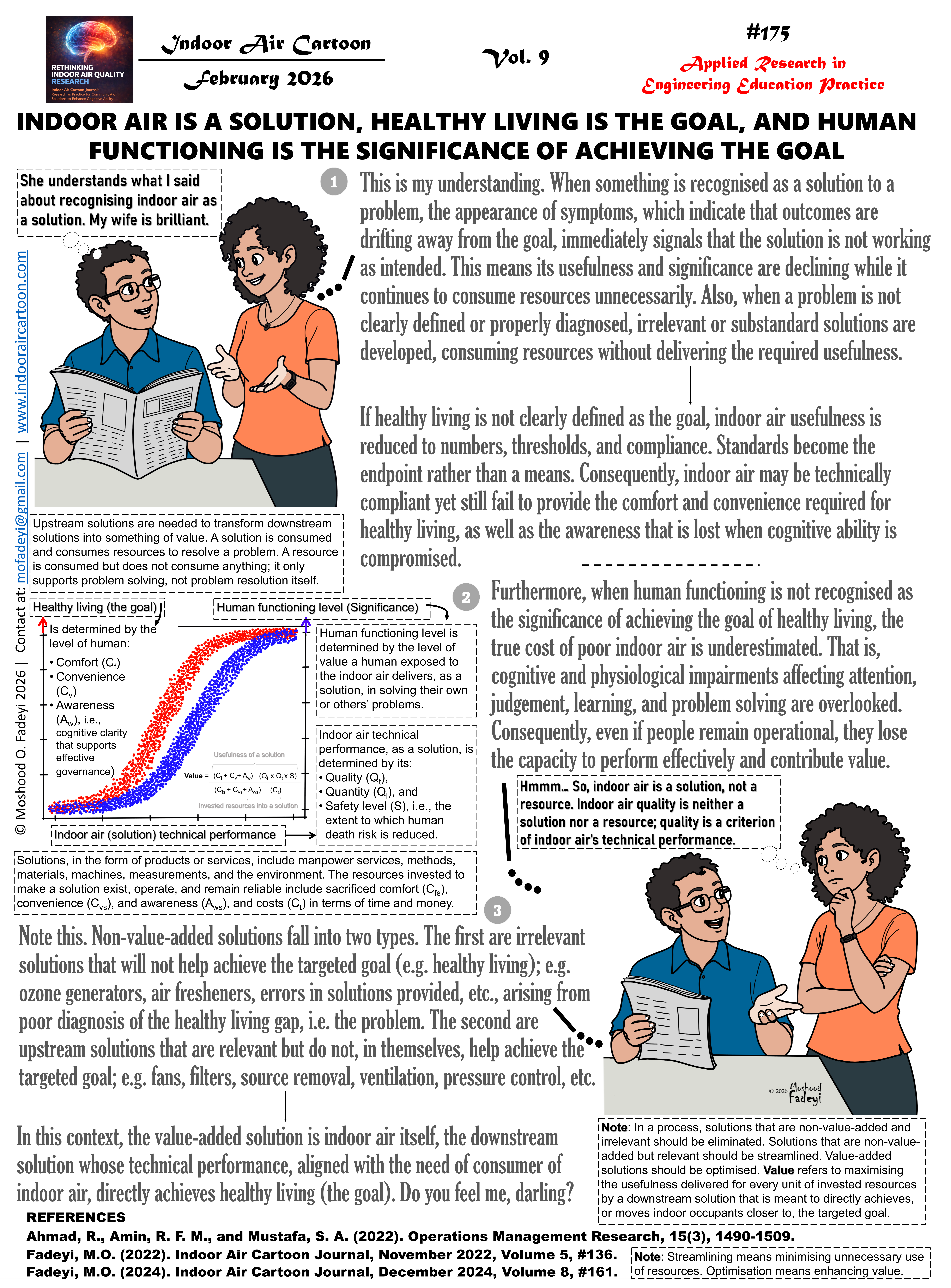 Indoor air is a solution, healthy living is the goal, and human functioning is the significance of achieving the goal
